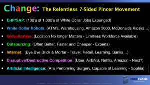 Disruption: Thrive and Excel in the New World of Work (Part 1)